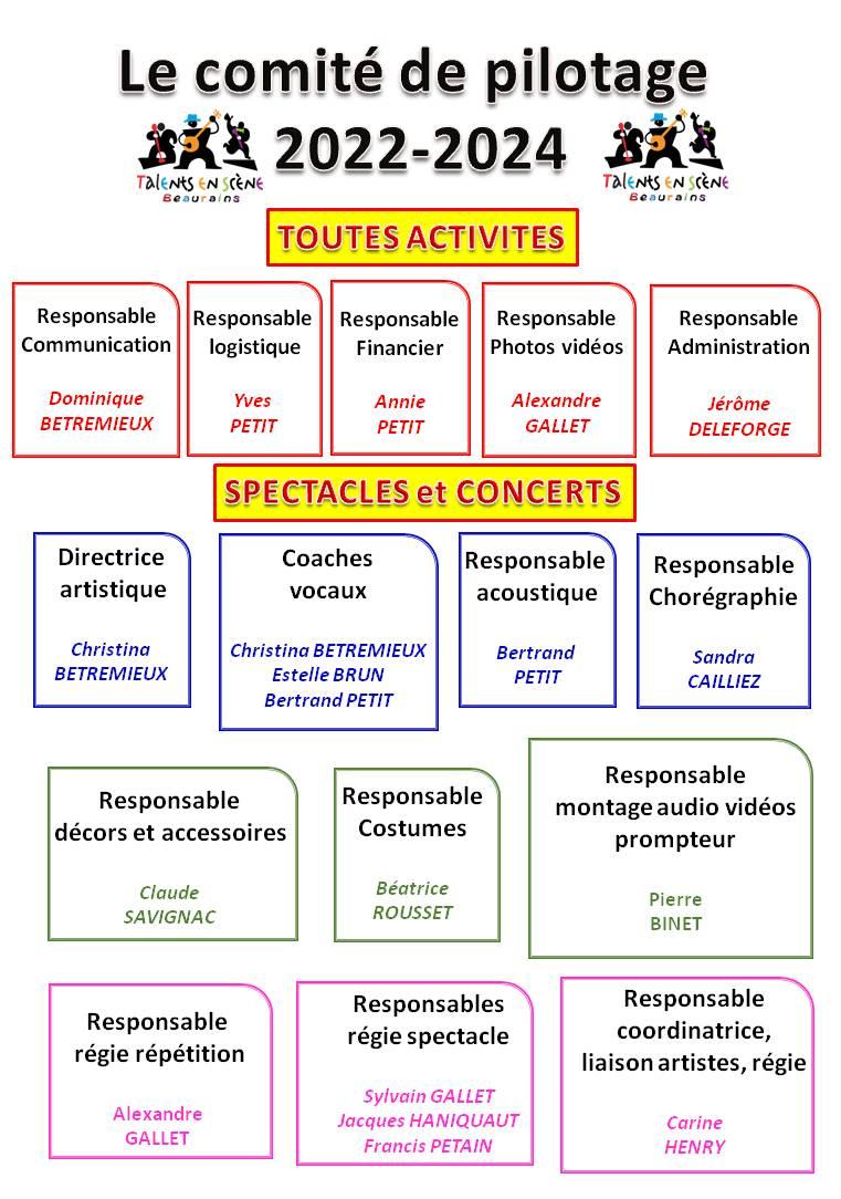 Composition du comite de pilotage 2022